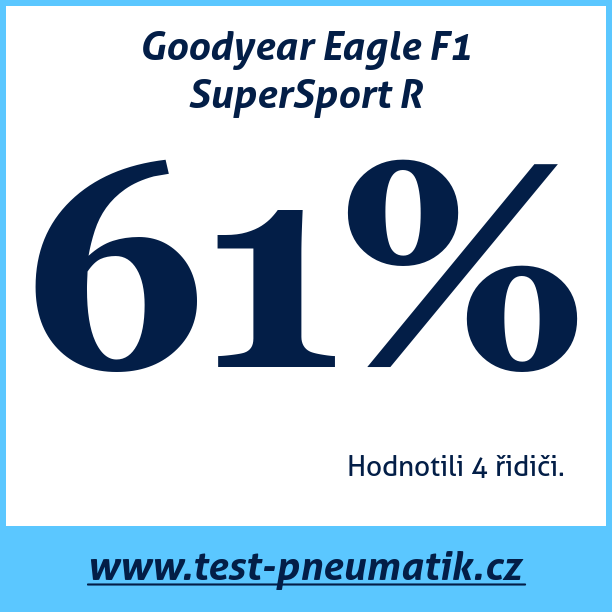 Test pneumatik Goodyear Eagle F1 SuperSport R