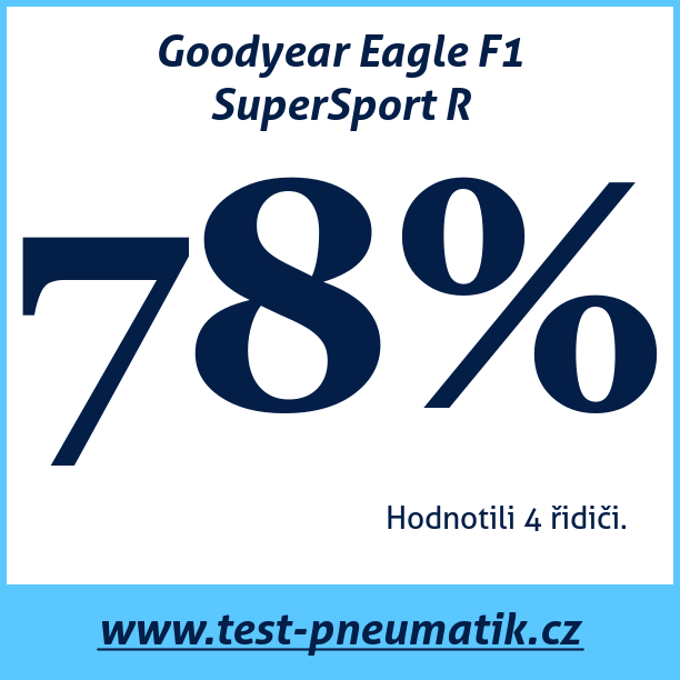 Test pneumatik Goodyear Eagle F1 SuperSport R