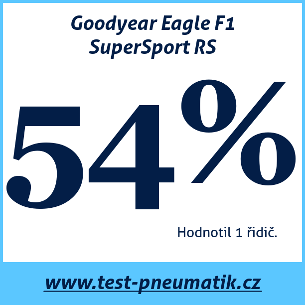 Test pneumatik Goodyear Eagle F1 SuperSport RS 265 35 R20 99Y XL MFS