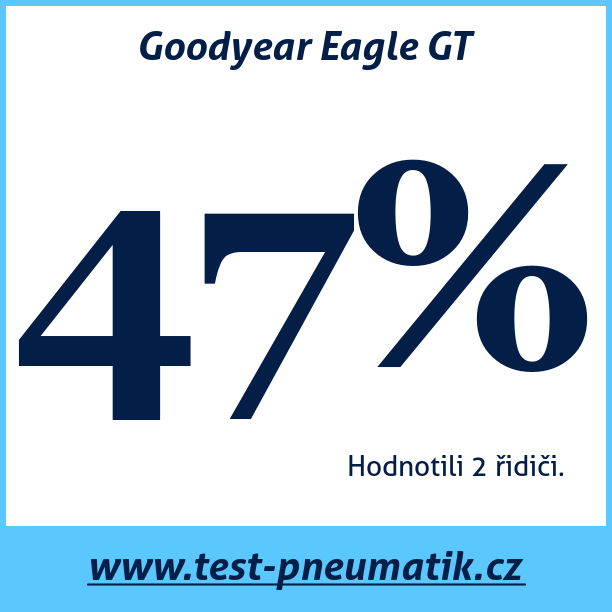 Test pneumatik Goodyear Eagle GT
