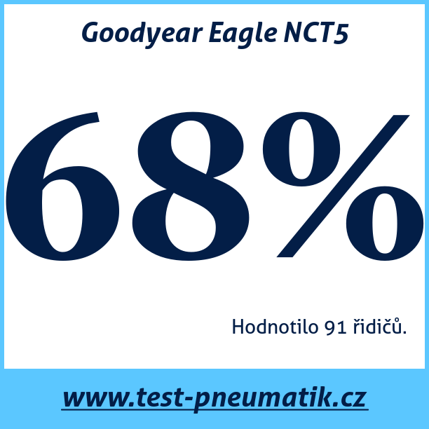 Test pneumatik Goodyear Eagle NCT5