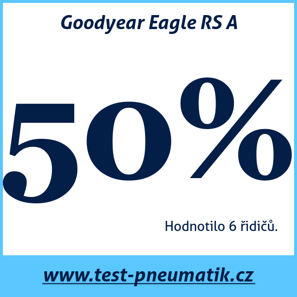 Test pneumatik Goodyear Eagle RS A