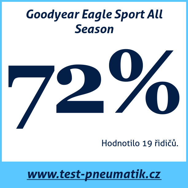 Test pneumatik Goodyear Eagle Sport All Season