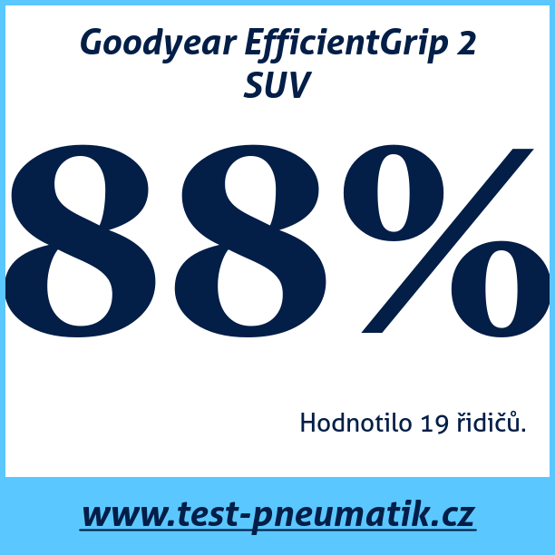 Test pneumatik Goodyear EfficientGrip 2 SUV 225 55 R18 98V