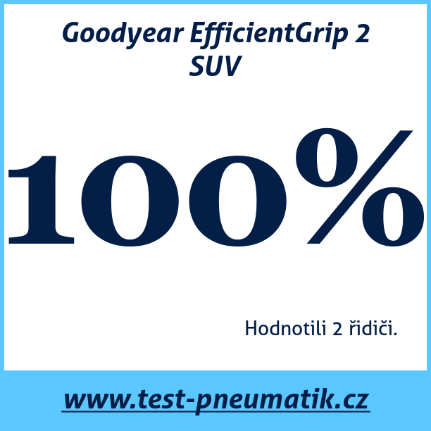 Test pneumatik Goodyear EfficientGrip 2 SUV 255 60 R18 112V XL