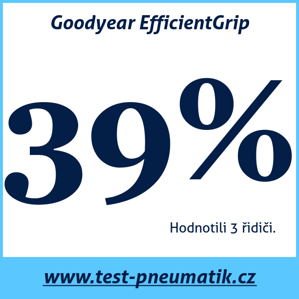 Test pneumatik Goodyear EfficientGrip 235 45 R19 95V runflat MFS