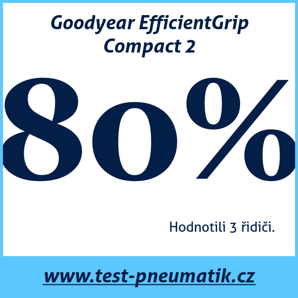 Test pneumatik Goodyear EfficientGrip Compact 2