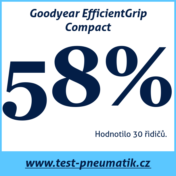 Test pneumatik Goodyear EfficientGrip Compact