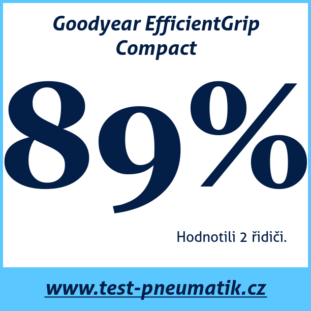 Test pneumatik Goodyear EfficientGrip Compact