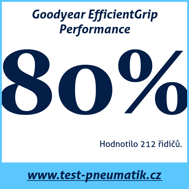 Test pneumatik Goodyear EfficientGrip Performance