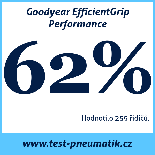 Test pneumatik Goodyear EfficientGrip Performance
