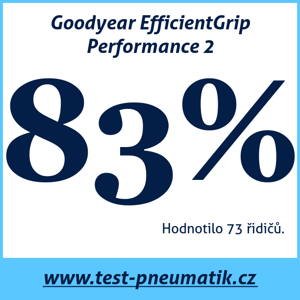 Test pneumatik Goodyear EfficientGrip Performance 2
