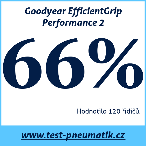 Test pneumatik Goodyear EfficientGrip Performance 2