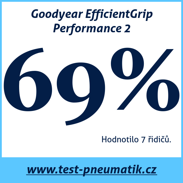 Test pneumatik Goodyear EfficientGrip Performance 2 225 50 R17 94W MFS