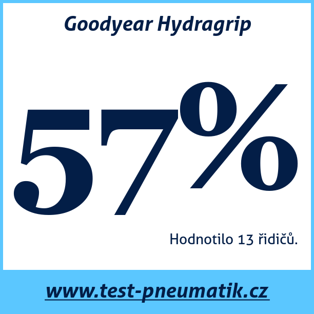 Test pneumatik Goodyear Hydragrip