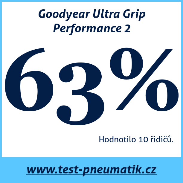 Test pneumatik Goodyear Ultra Grip Performance 2