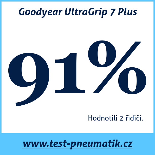 Test pneumatik Goodyear UltraGrip 7 Plus