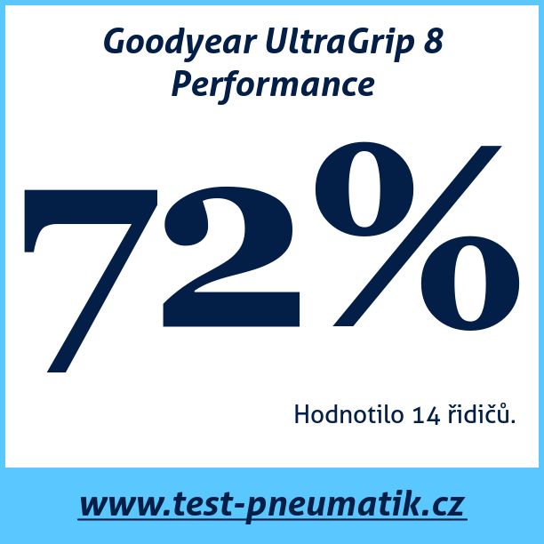 Test pneumatik Goodyear UltraGrip 8 Performance