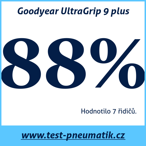 Test pneumatik Goodyear UltraGrip 9 plus 185 55 R15 82T