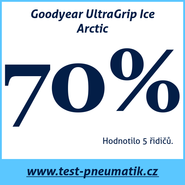 Test pneumatik Goodyear UltraGrip Ice Arctic