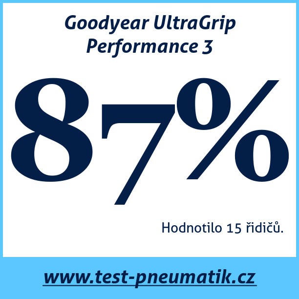 Test pneumatik Goodyear UltraGrip Performance 3
