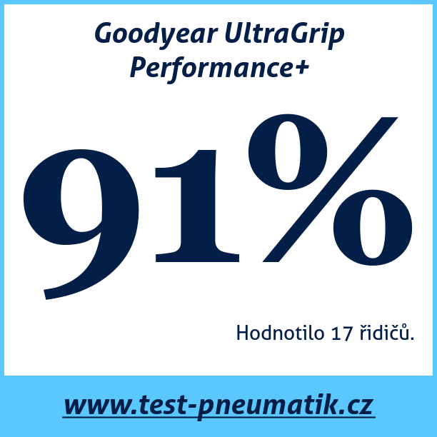 Test pneumatik Goodyear UltraGrip Performance+