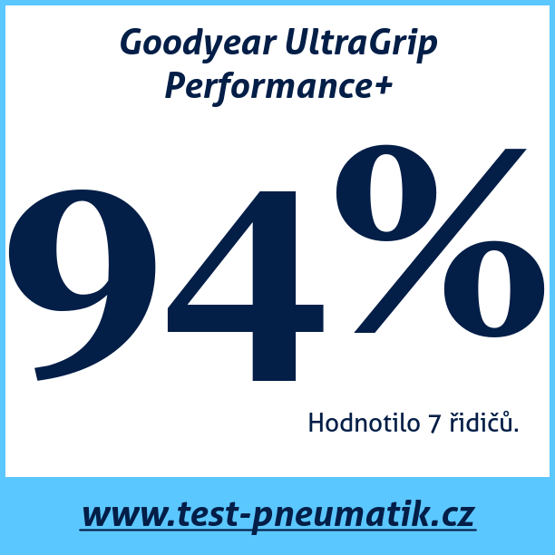 Test pneumatik Goodyear UltraGrip Performance+