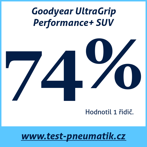 Test pneumatik Goodyear UltraGrip Performance+ SUV