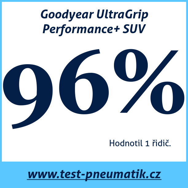 Test pneumatik Goodyear UltraGrip Performance+ SUV 235 60 R19 107H XL