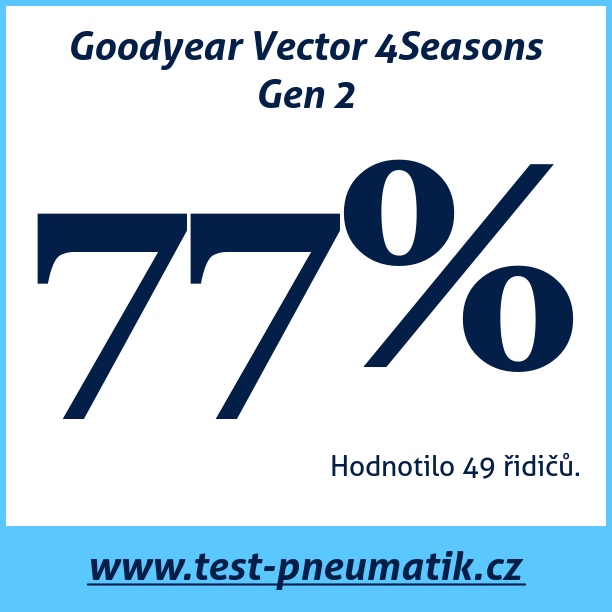 Test pneumatik Goodyear Vector 4Seasons Gen 2