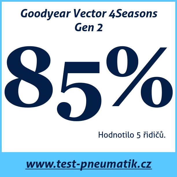 Test pneumatik Goodyear Vector 4Seasons Gen 2 185 60 R15 84T