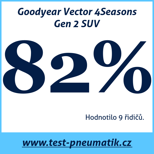 Test pneumatik Goodyear Vector 4Seasons Gen 2 SUV