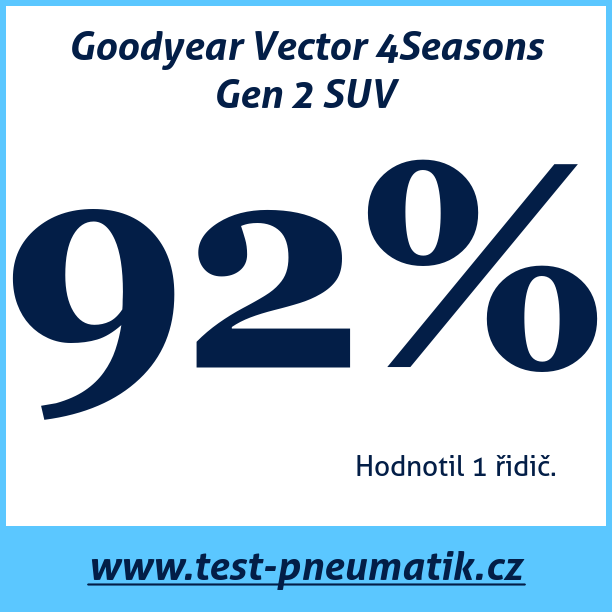 Test pneumatik Goodyear Vector 4Seasons Gen 2 SUV