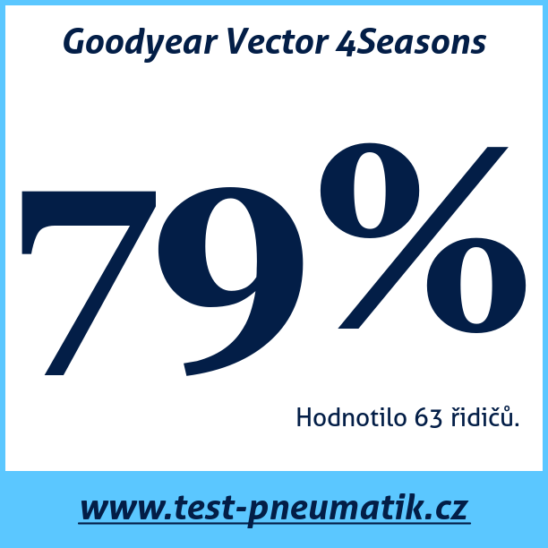 Test pneumatik Goodyear Vector 4Seasons