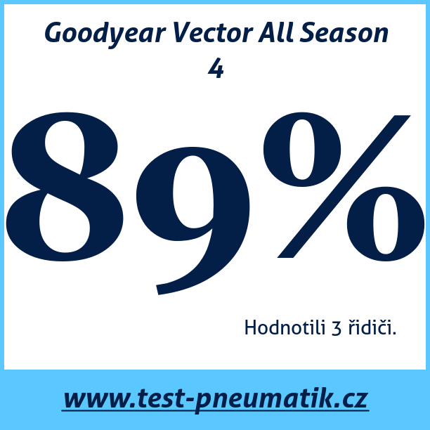 Test pneumatik Goodyear Vector All Season 4 255 45 R19 104H XL MFS