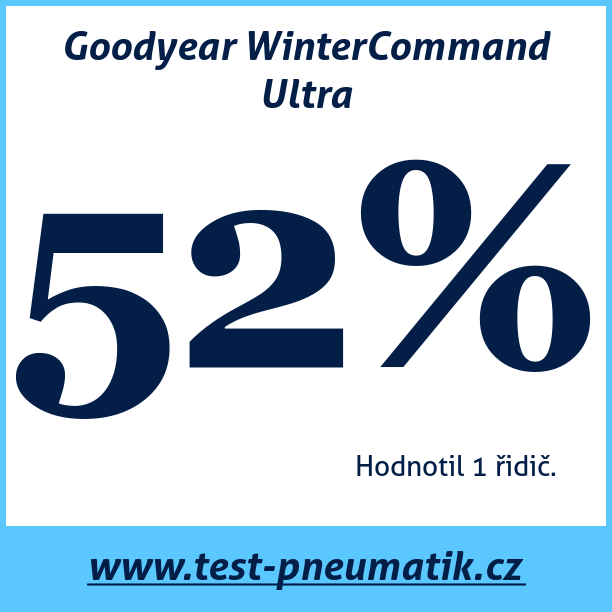Test pneumatik Goodyear WinterCommand Ultra