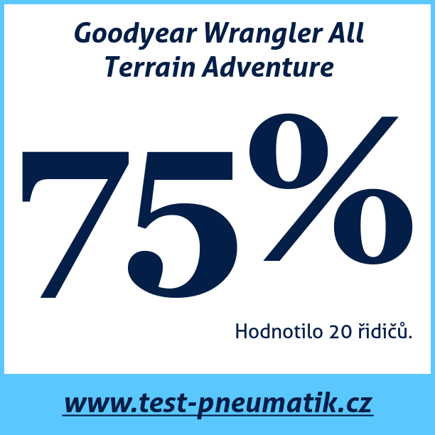 Test pneumatik Goodyear Wrangler All Terrain Adventure
