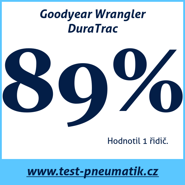 Test pneumatik Goodyear Wrangler DuraTrac 255 55 R20 110Q XL MFS