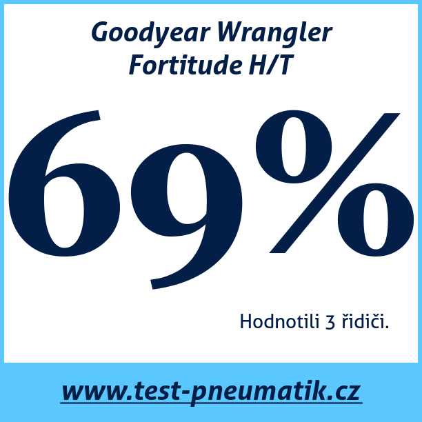 Test pneumatik Goodyear Wrangler Fortitude H/T