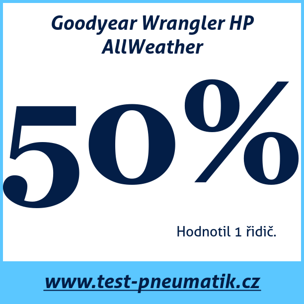 Test pneumatik Goodyear Wrangler HP AllWeather