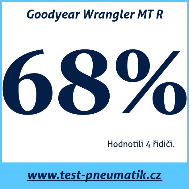 Test pneumatik Goodyear Wrangler MT R