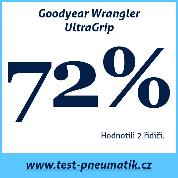 Test pneumatik Goodyear Wrangler UltraGrip