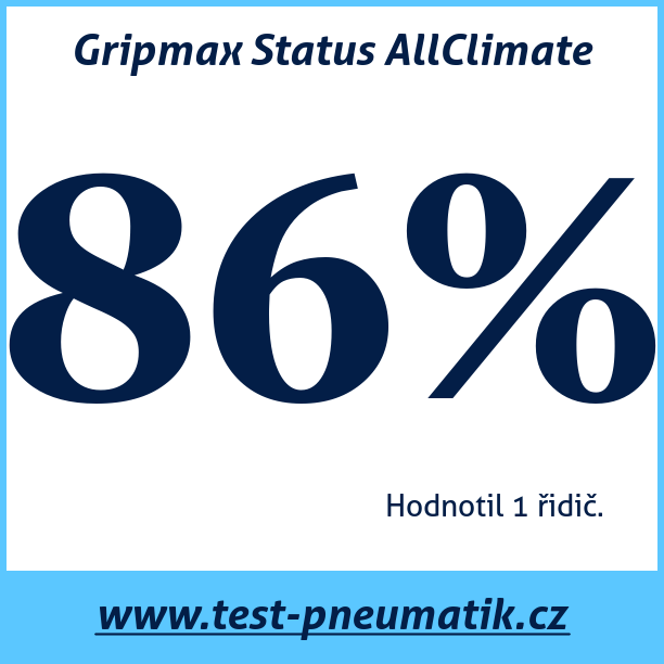 Test pneumatik Gripmax Status AllClimate