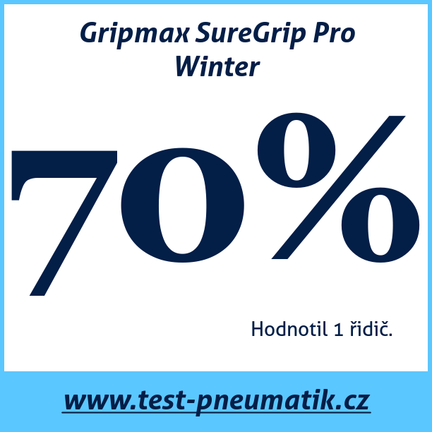 Test pneumatik Gripmax SureGrip Pro Winter