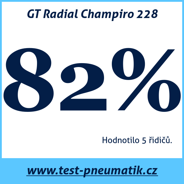 Test pneumatik GT Radial Champiro 228