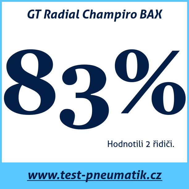 Test pneumatik GT Radial Champiro BAX