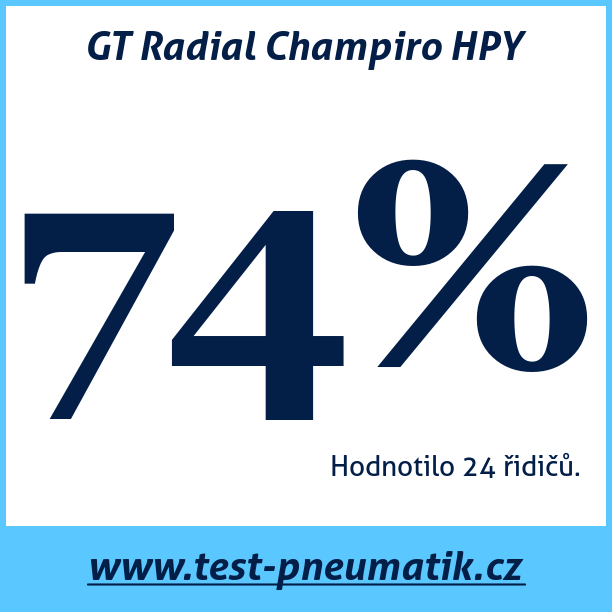 Test pneumatik GT Radial Champiro HPY