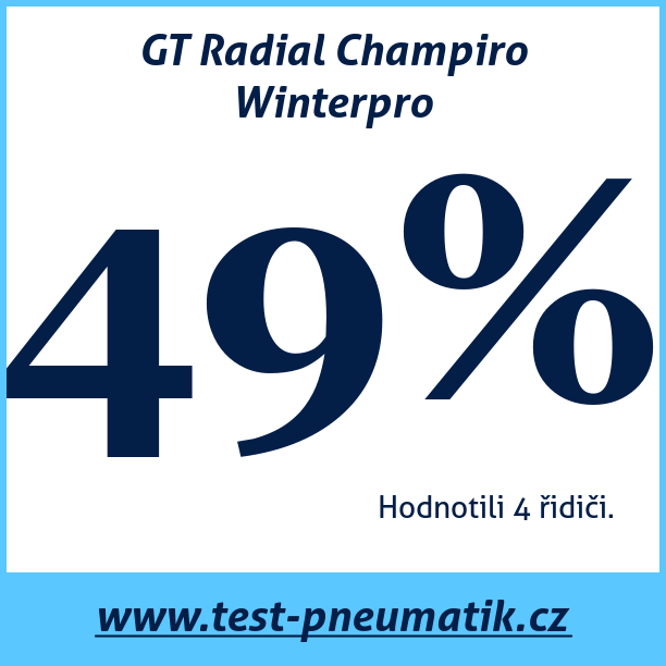 Test pneumatik GT Radial Champiro Winterpro