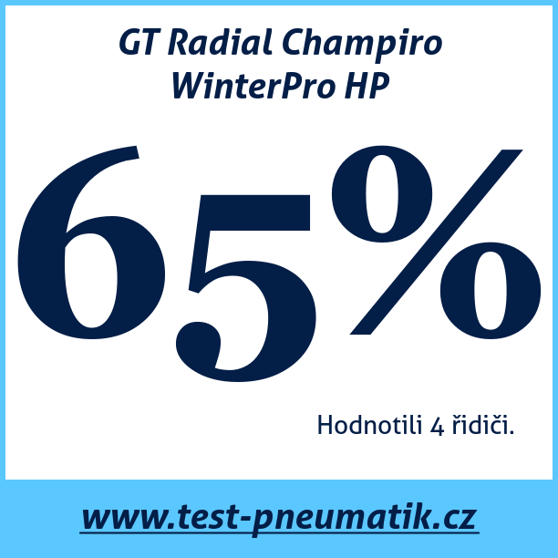 Test pneumatik GT Radial Champiro WinterPro HP