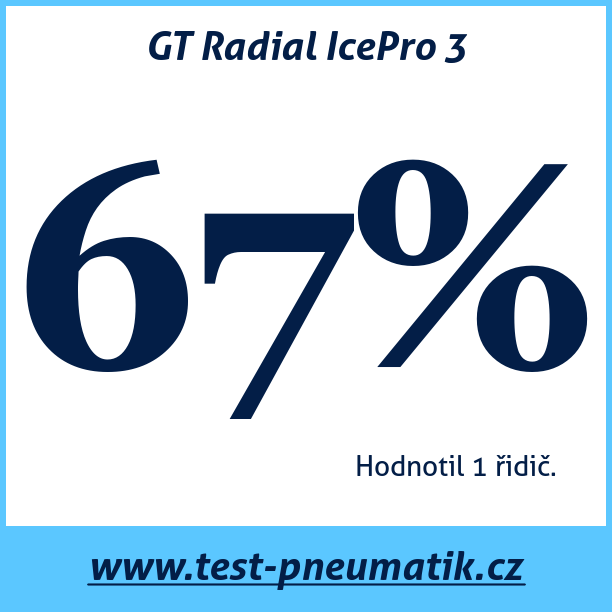 Test pneumatik GT Radial IcePro 3